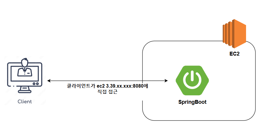 nginx 구조