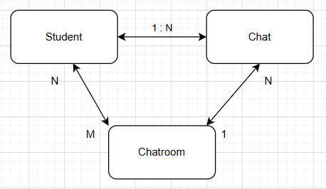 domain